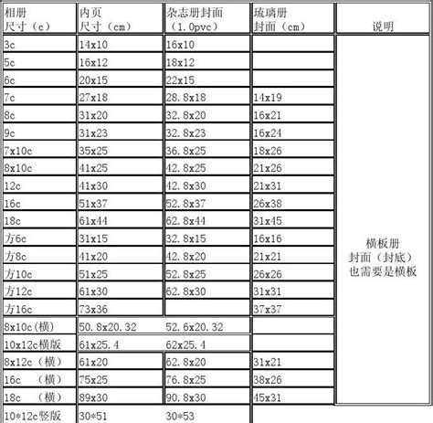 20mm多少寸|毫米和英寸换算